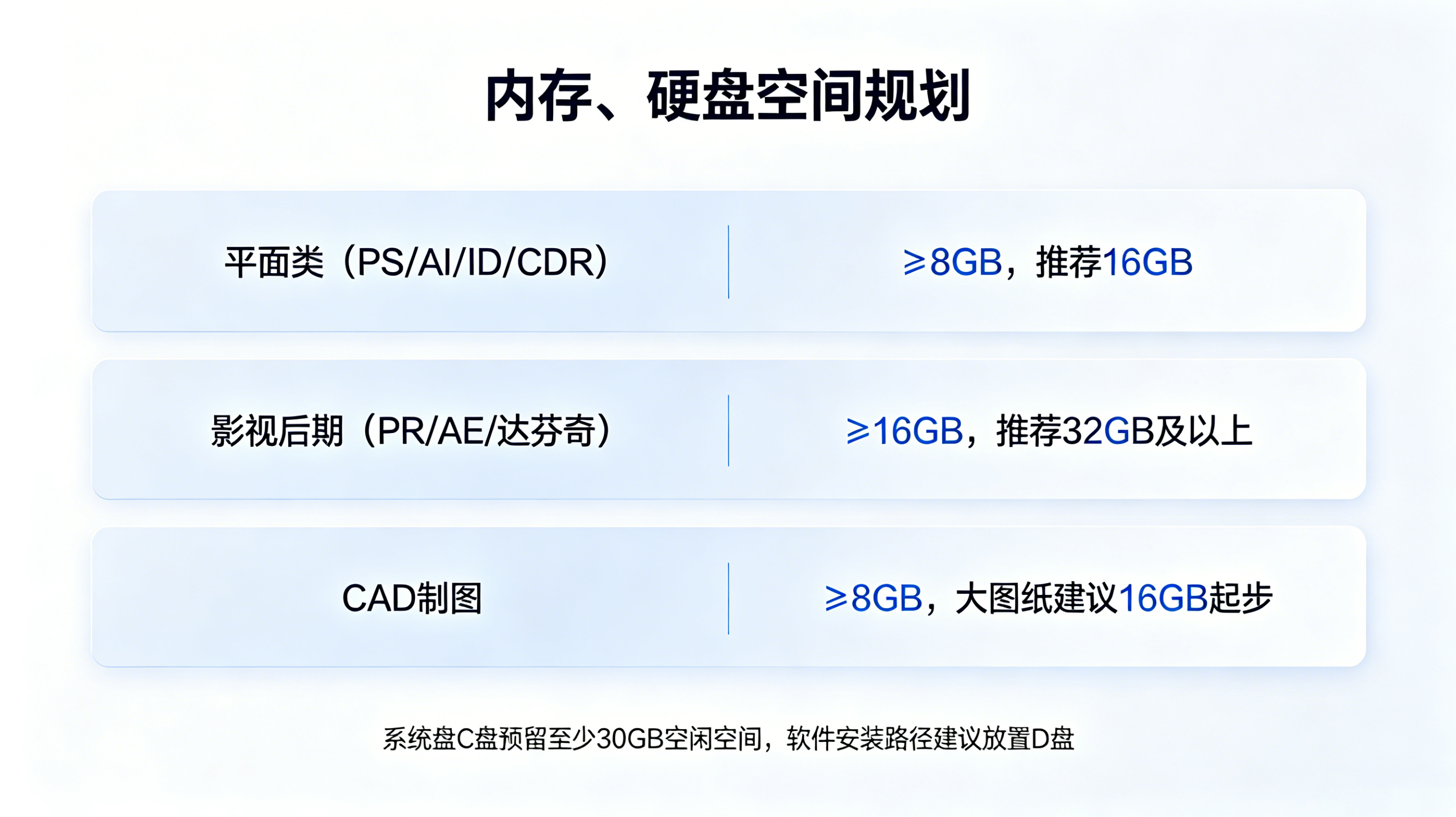 硬件配置说明配图