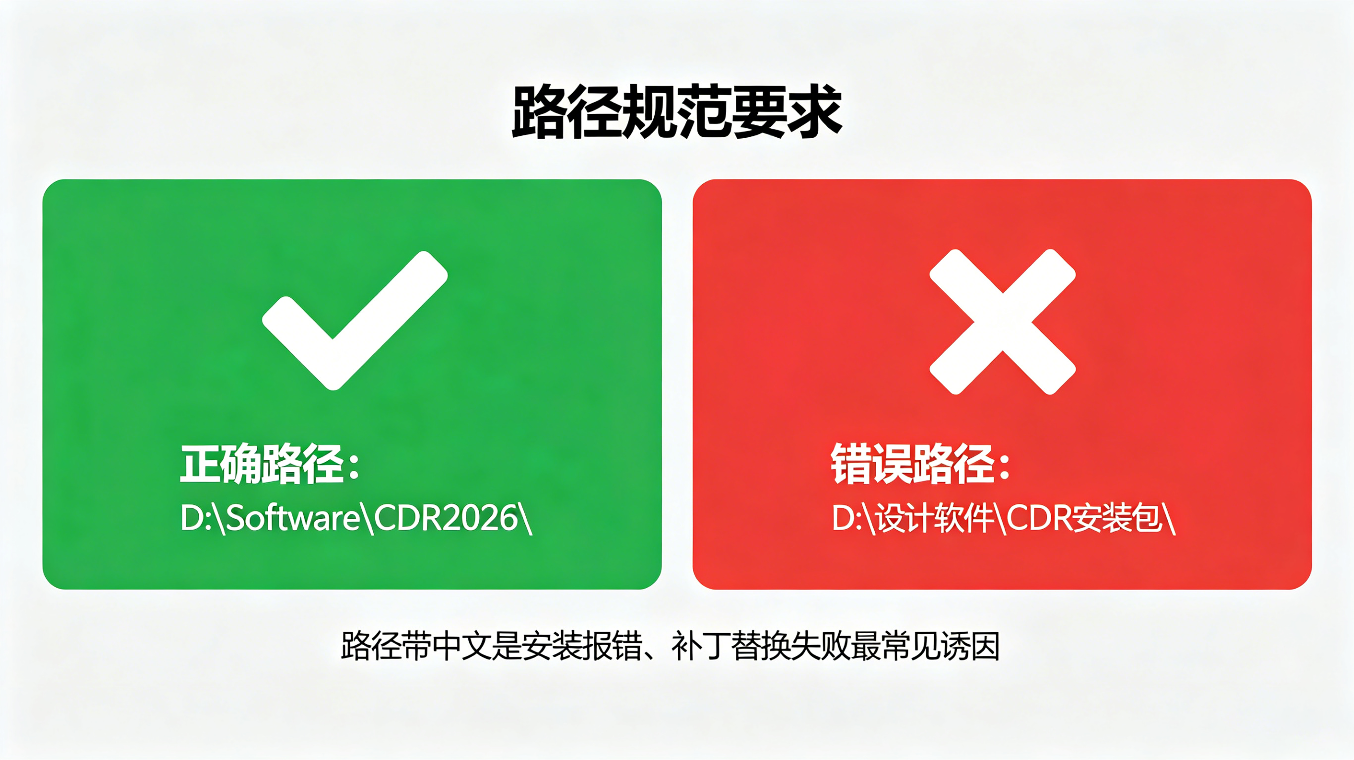 路径正误对比截图