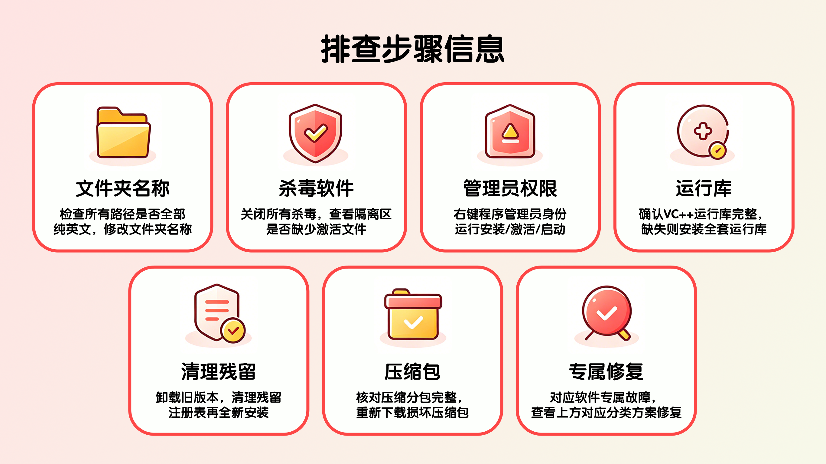 万能排查步骤示意图